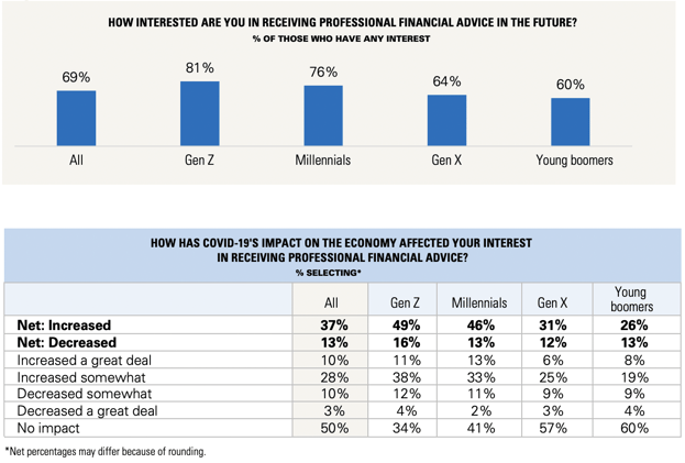 vanguard-survey-chart-1