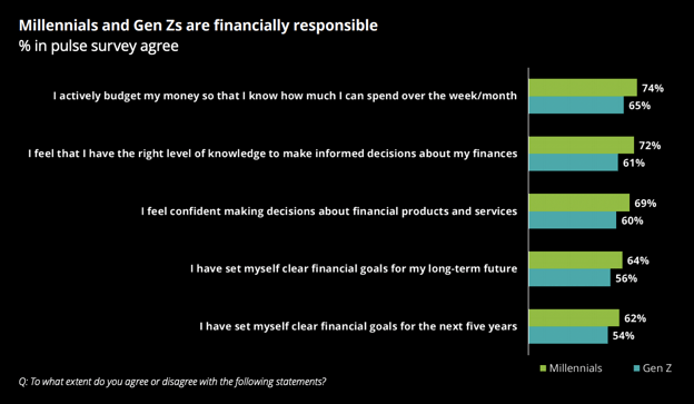 deloitte-survey-chart-1