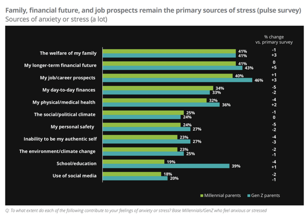 deloitte-survey-chart-2