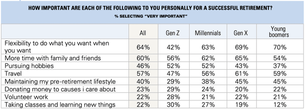 vanguard-survey-chart-3