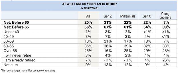 vanguard-survey-chart-4