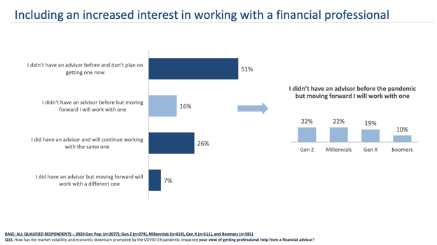 northwestern-mutual-survey-chart-2