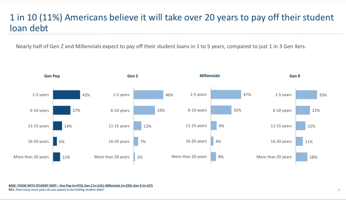 5 Things All Financial Advisors Should Know About Millennials