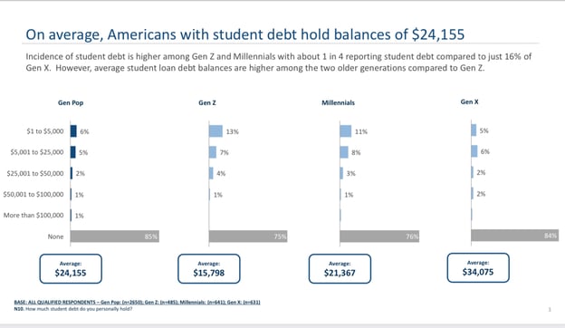 northwestern-mutual-survey-chart-4