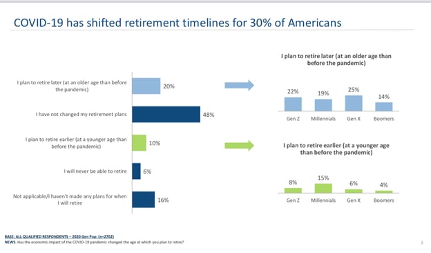 northwestern-mutual-survey-chart-5